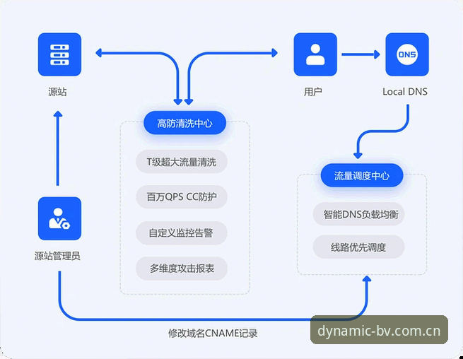 宝威体育平台使用指南：从网页版到App下载的完整操作流程
